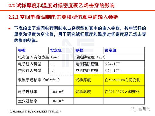工程電介質(zhì)研究現(xiàn)狀與進展 技術(shù)研究與試驗發(fā)展的前沿探索