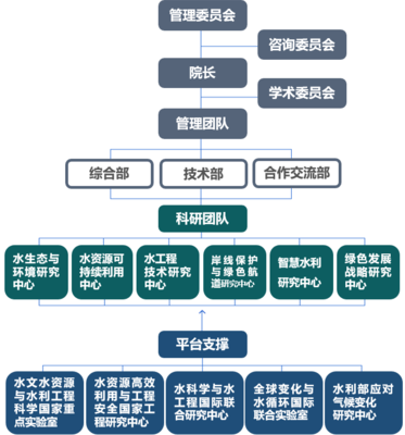 聚天下英才而用之 | 河海大學(xué)長(zhǎng)江保護(hù)與綠色發(fā)展研究院招賢納士